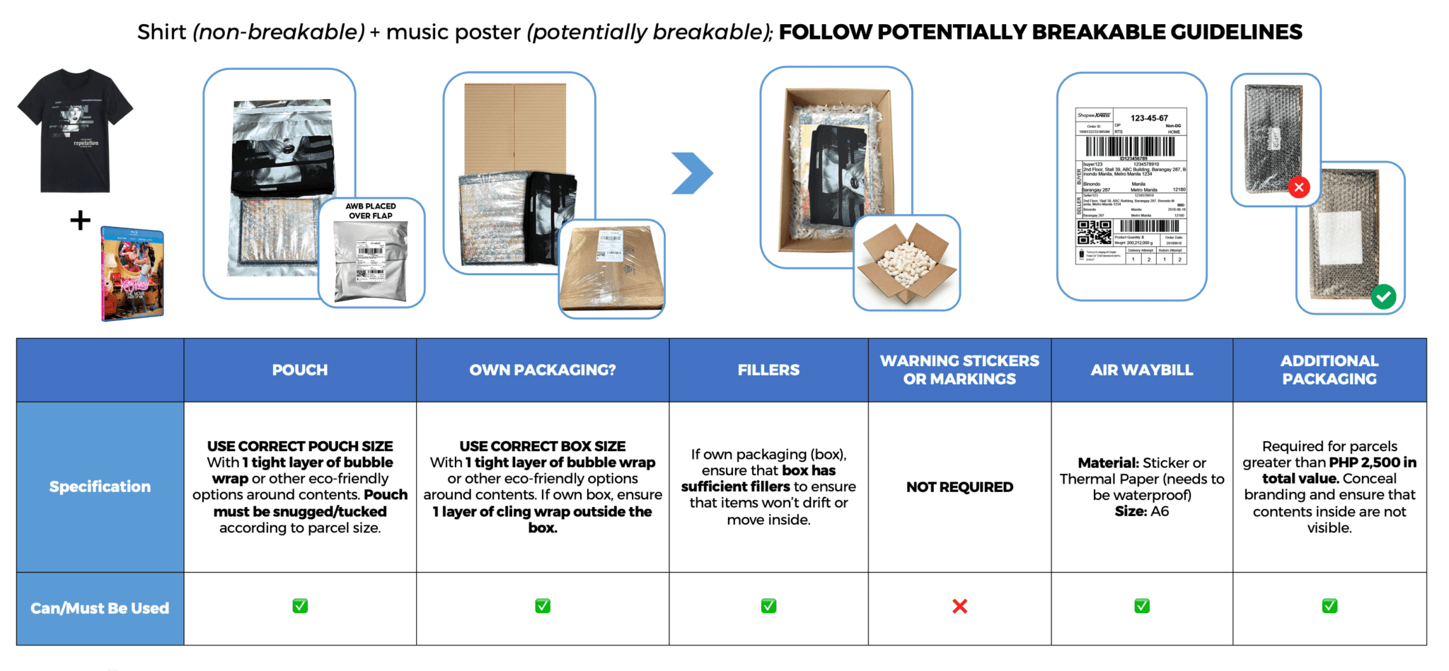 GoGo Xpress Packaging Guidelines GoGo Xpress