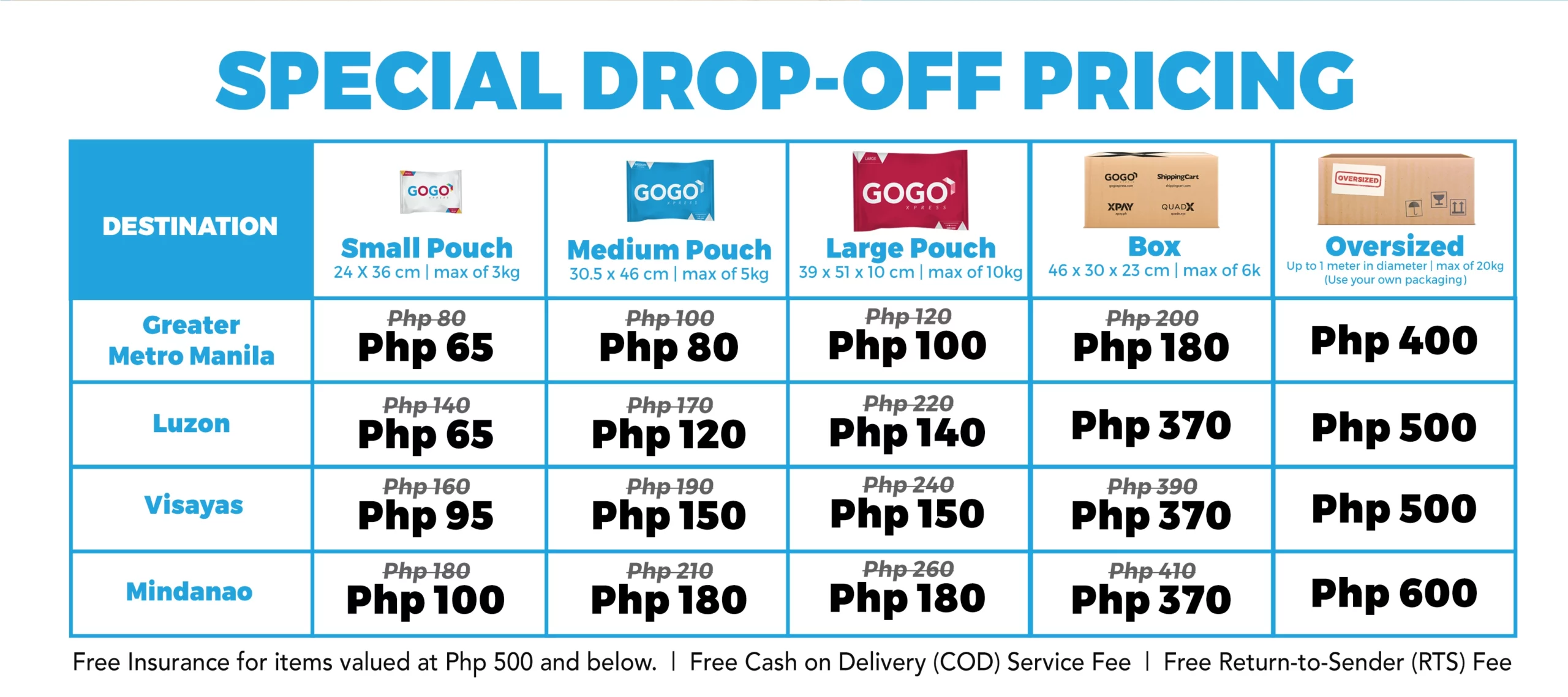 Special Pricing For Drop-Off Deliveries! | GoGo Xpress