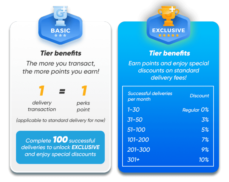 GoGo Perks+: Unlock More, Enjoy More! | GoGo Xpress